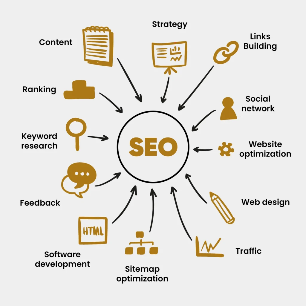 SEO